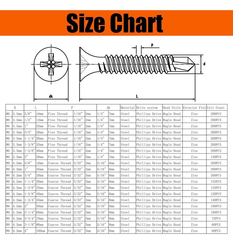 SUNEKE Drywall Anchors & Screws Assortment Kit 170PCS, 30 Plastic Wall Anchors & 140 6# Zinc Philips Flat Head Screws with Organizer Box & 1 Phillips PH2#2 Long Bit - Image 4